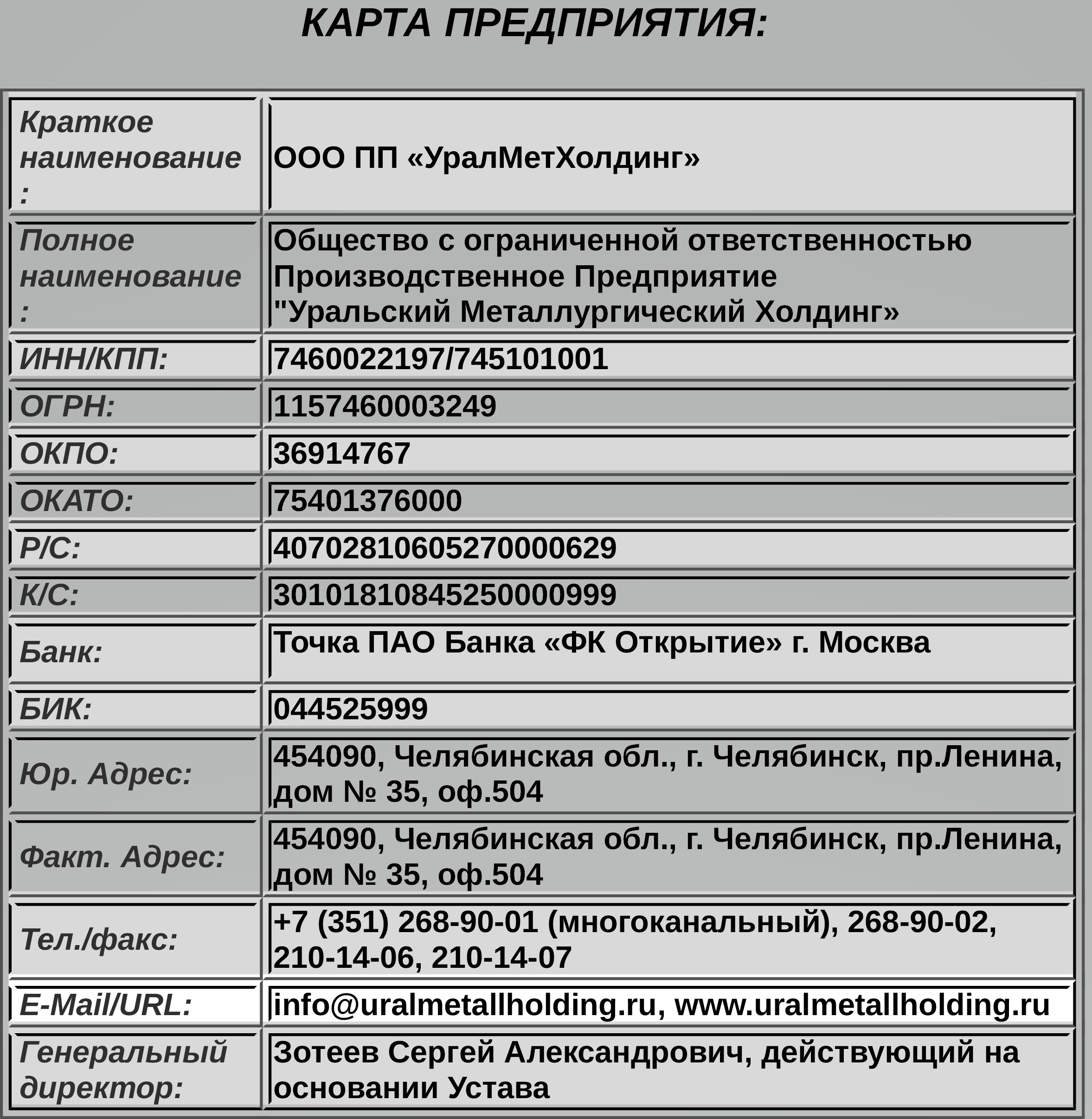 Карта предприятия это