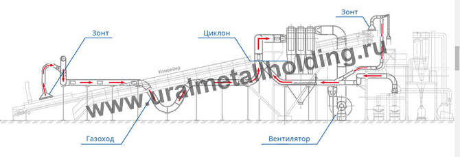 проектирование системы аспирации