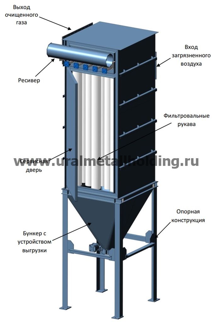 Общий вид рукавного фильтра