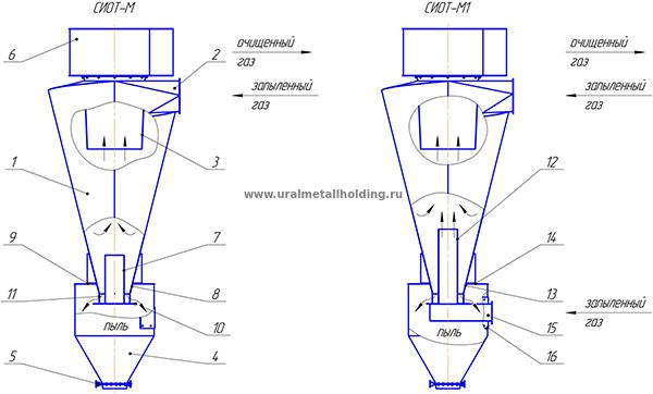 Общий вид циклонов СИОТ-М и СИОТ-М1